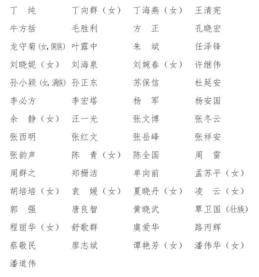 熱烈祝賀毛勝利同志當選中國共產(chǎn)黨二十大代表